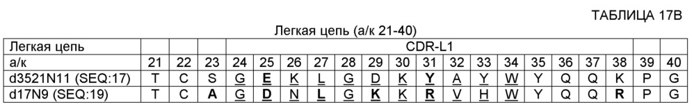 Композиции и способы ингибирования masp-1, и/или masp-2, и/или masp-3 для лечения пароксизмальной ночной гемоглобинурии (патент 2655299)