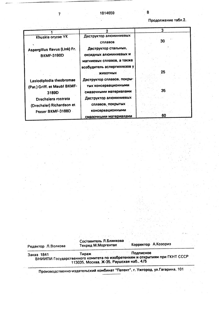 Штамм бактерий bacillus sp. для получения биоцида микромицетов (патент 1814659)