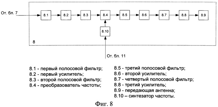 Способ и устройство создания преднамеренных помех (патент 2543078)