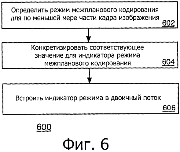 Схемы многопланового видеокодирования (патент 2573213)