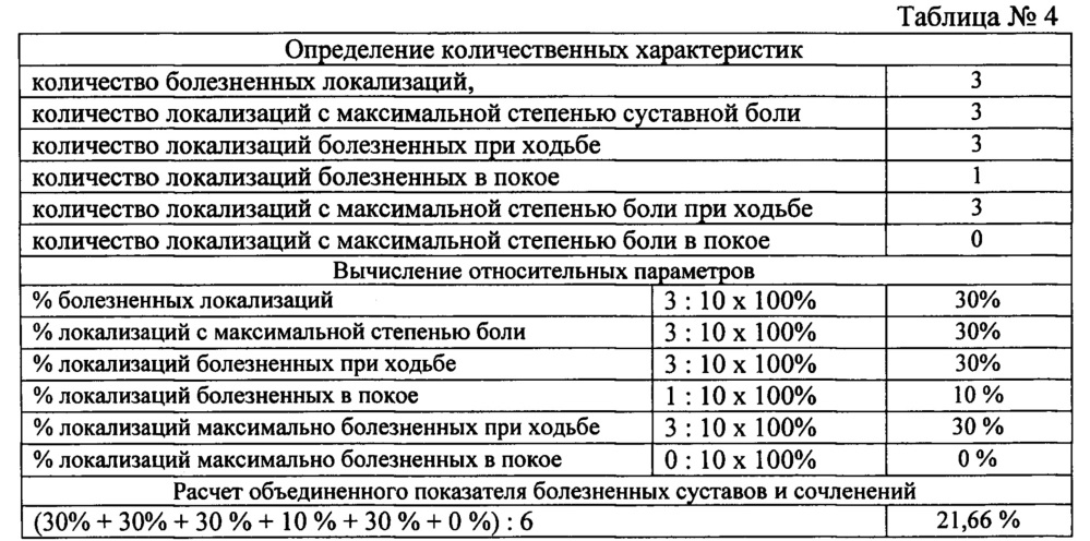 Способ оценки хронической боли в системе суставов и сочленений, обеспечивающих функцию ходьбы (патент 2655630)