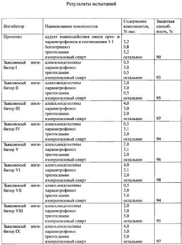 Летучий ингибитор коррозии (патент 2284369)