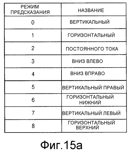 Способ и устройство для кодирования видео, и способ и устройство для декодирования видео (патент 2513708)