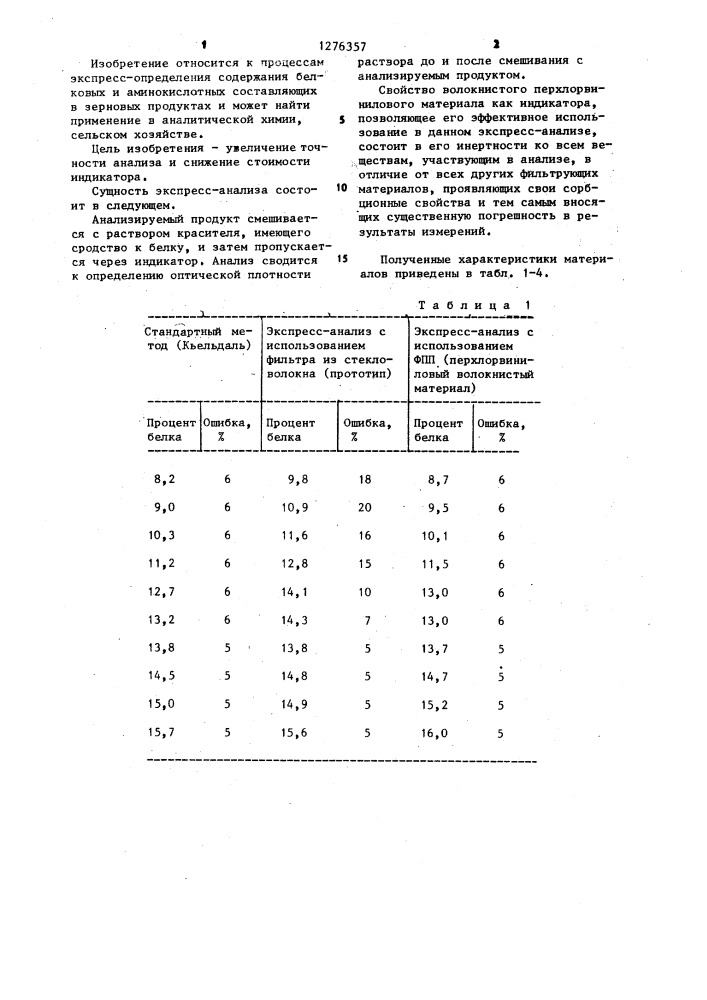 Индикатор для анализа содержания белка (патент 1276357)