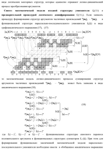 Функциональная структура сумматора f3( cd)max старших условно &quot;k&quot; разрядов параллельно-последовательного умножителя f ( cd), реализующая процедуру &quot;дешифрирования&quot; аргументов слагаемых [1,2sg h1] и [1,2sg h2] в &quot;дополнительном коде ru&quot; посредством арифметических аксиом троичной системы счисления f(+1,0,-1) и логического дифференцирования d1/dn   f1(+  -)d/dn (варианты русской логики) (патент 2476922)
