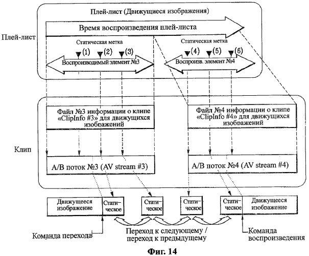 Носитель записи, снабженный структурой данных для управления воспроизведением записанных на нем статических изображений, а также способы и устройства записи и воспроизведения (патент 2363995)