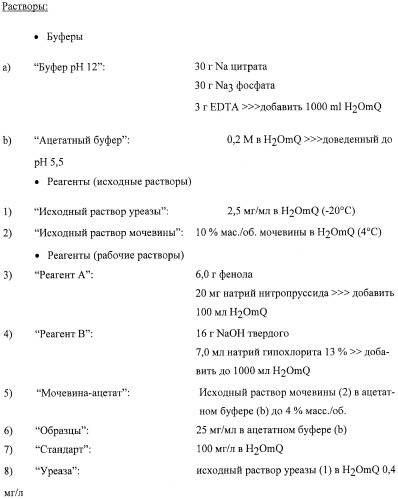 Кислые и буферные композиции для ухода за кожей, содержащие никотинамид и абсорбирующий агент (патент 2401100)