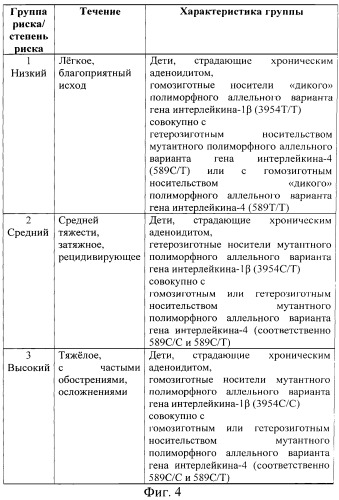 Способ лечения хронического аденоидита у детей (патент 2488399)