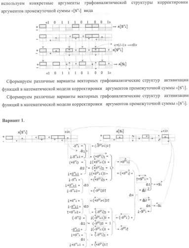 Функциональная структура корректировки аргументов промежуточной суммы &#177;[s&#39;&#39;i] параллельного сумматора в позиционно-знаковых кодах f(+/-) (патент 2362204)