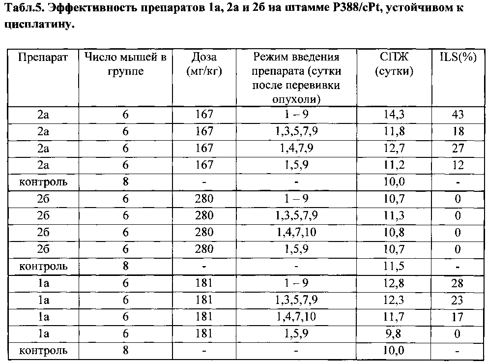 N,n'-бис(3-бромпропионил)-n,n'-диметил-1,2-этилендиамин, способ его получения и применение его в качестве водорастворимого реагента, проявляющего противоопухолевые свойства (патент 2605603)