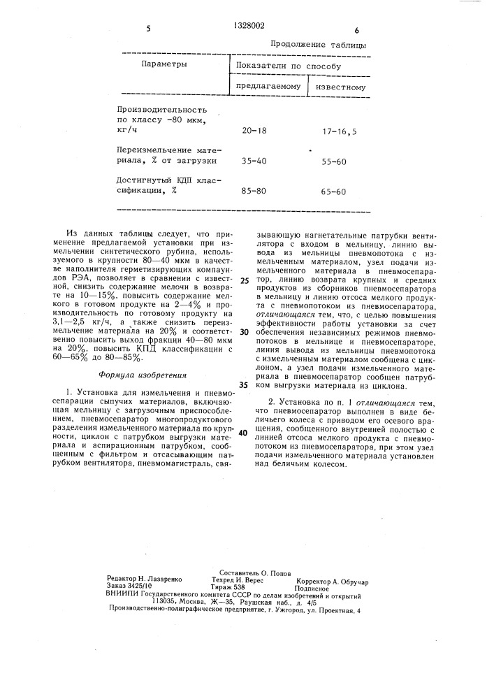 Установка для измельчения и пневмосепарации сыпучих материалов (патент 1328002)