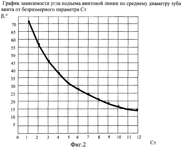 Погружная насосная установка (патент 2249726)