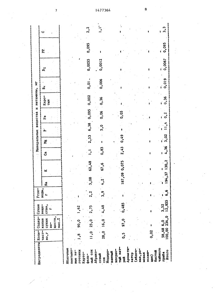 Витаминизированный безалкогольный напиток "пекнавит-1 (патент 1477364)