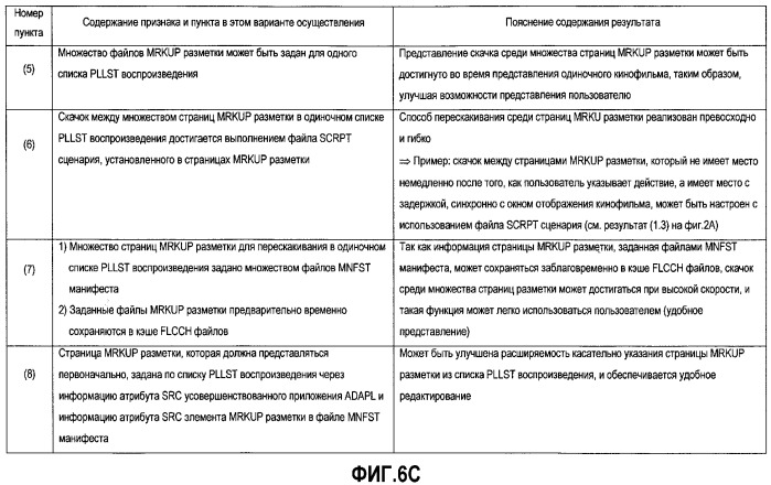 Система воспроизведения информации, использующая информационный запоминающий носитель (патент 2330335)