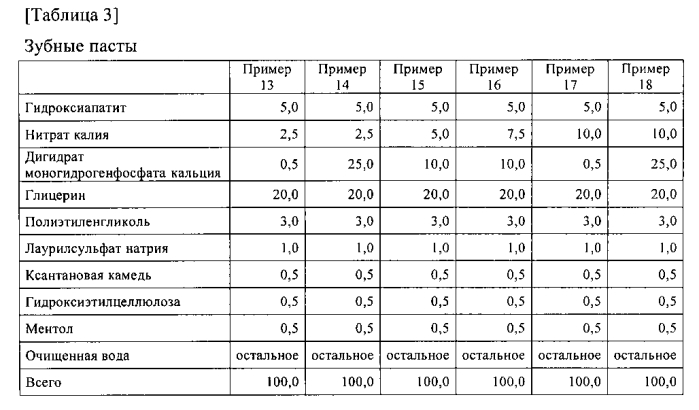 Композиция для ухода за полостью рта (патент 2587054)