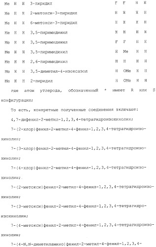 Арил- и гетероарилзамещенные тетрагидроизохинолины, фармацевтическая композиция и способ лечения на их основе (патент 2309953)