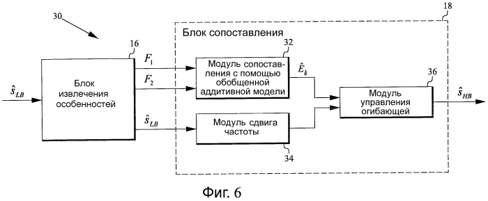 Расширение полосы пропускания звукового сигнала нижней полосы (патент 2568278)