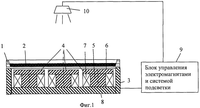 Стенд для демонстрации физических свойств магнитных жидкостей дс-3 (патент 2424577)