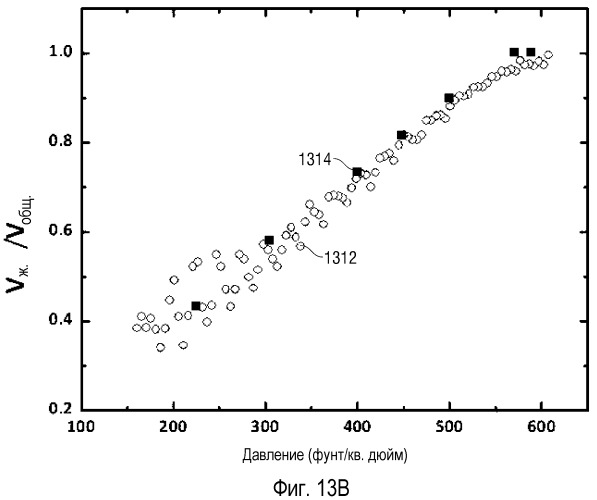 Анализ фазового поведения с применением микрофлюидной платформы (патент 2537454)