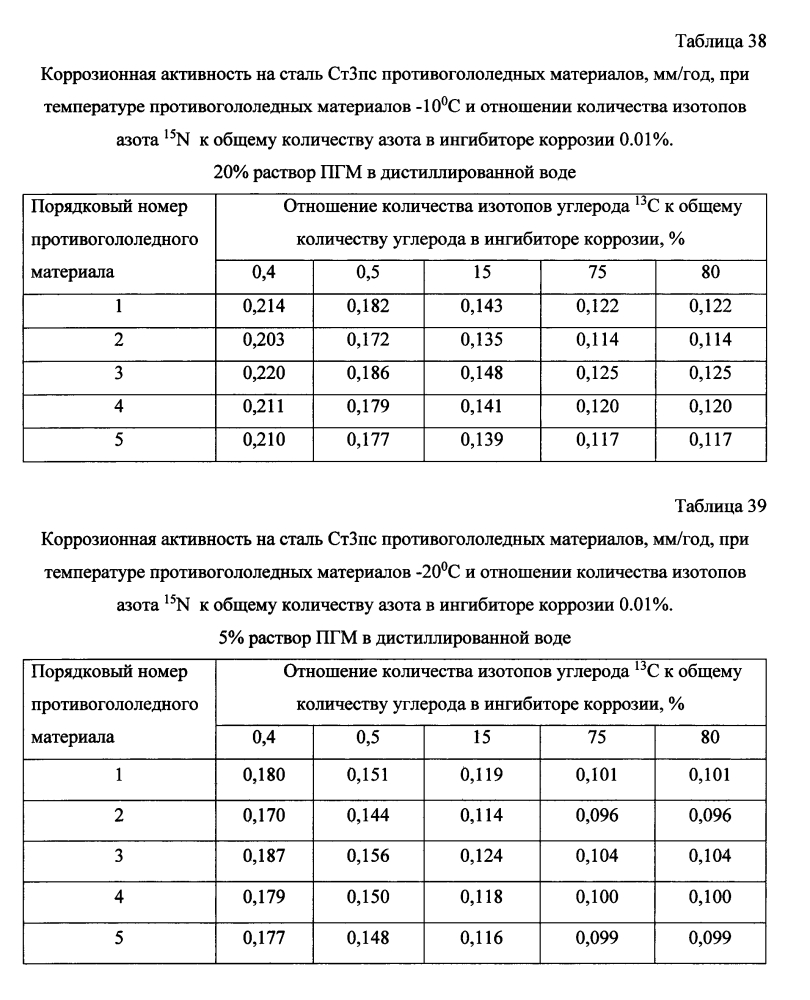 Способ получения твердого противогололедного материала на основе пищевой поваренной соли и кальцинированного хлорида кальция (варианты) (патент 2597106)