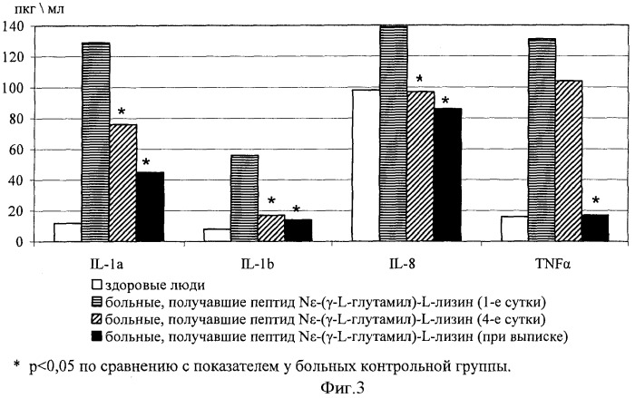 Фармацевтическая композиция на основе пептида, регулирующего нарушения ангиогенеза, и способ ее применения (патент 2363488)