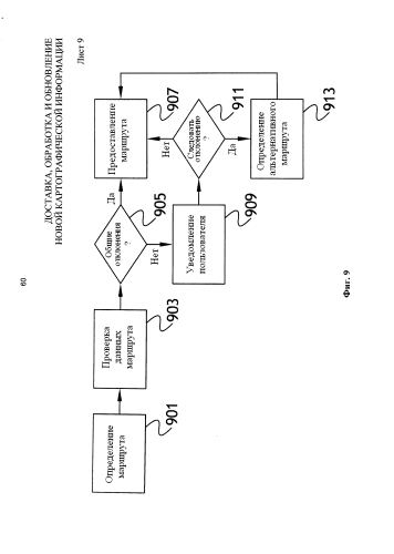 Доставка, обработка и обновление новой картографической информации (патент 2577548)