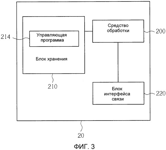 Способ осуществления сообщения резерва мощности и соответствующее ему коммуникационное устройство (патент 2510595)
