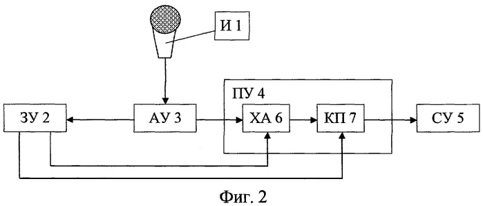 Устройство для изменения входящего голосового сигнала в выходящий голосовой сигнал в соответствии с целевым голосовым сигналом (патент 2393548)