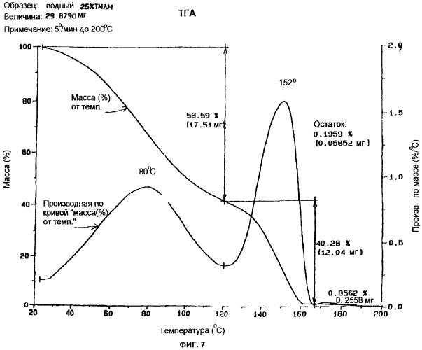 Способ получения соединений при сочетании анилина и нитробензола (патент 2280506)