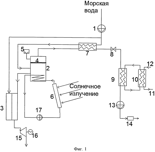 Опреснительная установка с получением холода и электроэнергии (варианты) (патент 2562660)