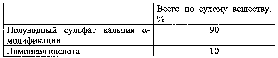 Композиция для кондиционирования грунта и способ кондиционирования грунта (патент 2602253)