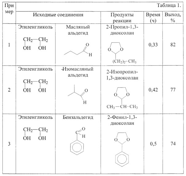 Способ получения циклических ацеталей (патент 2621344)