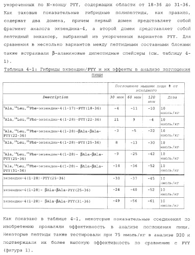 Гибридные полипептиды с селектируемыми свойствами (патент 2378285)