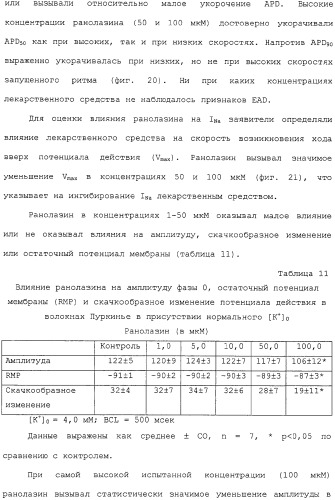 Применение ранолазина для изготовления лекарственного средства для лечения аритмий (патент 2325161)