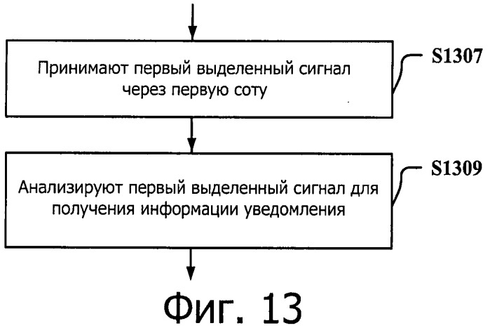 Система передачи данных для поддержки объединения несущих и способ и устройство для обновления ее системной информации (патент 2537789)