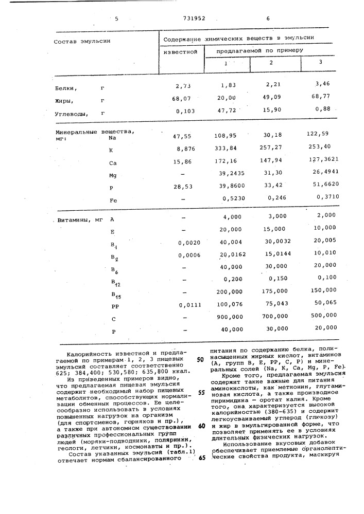 Пищевая эмульсия и способ ее получения (патент 731952)