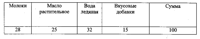 Способ приготовления пищевых продуктов на основе молок рыб (патент 2580141)