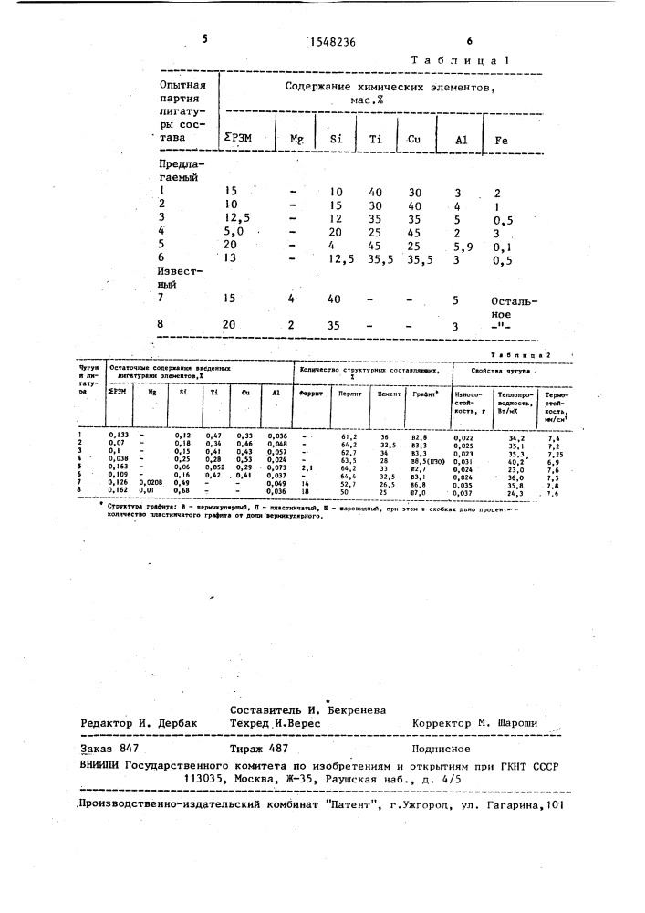 Лигатура для получения чугуна с вермикулярной формой графита (патент 1548236)