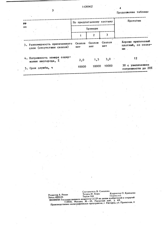 Шихта для получения пористого слоя на твердом электролите (патент 1426962)