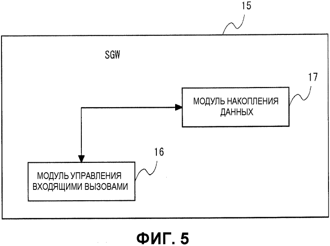 Система мобильной связи, sgw, способ связи в терминале и способ управления (патент 2569361)