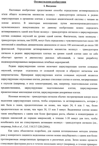 Чипы на основе антител для определения множественных трансдукторов сигналов в редких циркулирующих клетках (патент 2442171)