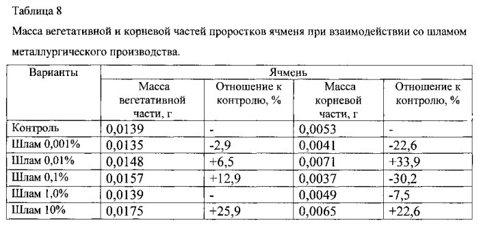 Способ утилизации шламов металлургического производства (патент 2550652)