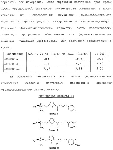 Аминоспирт (патент 2332212)