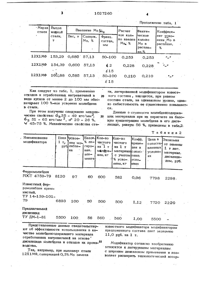 Лигатура для производства сплавов на основе железа и никеля (патент 1027260)