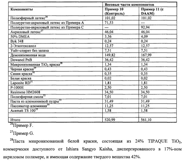 Способы и композиции для нанесения покрытия на подложку (патент 2618730)