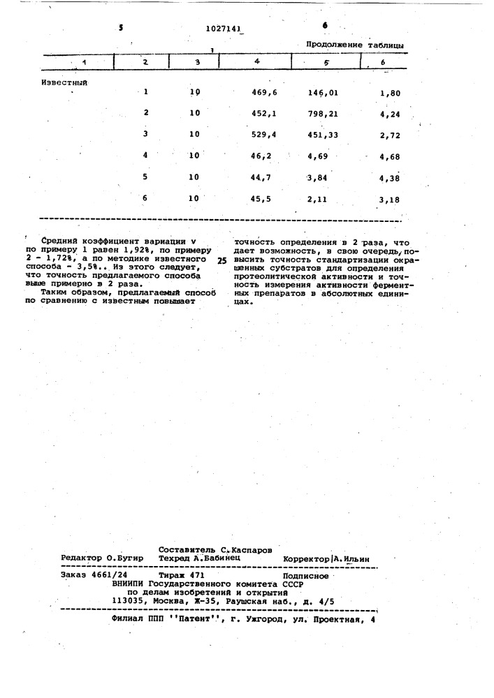 Способ определения протеолитической активности ферментного препарата (патент 1027141)