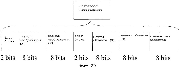 Способ и формат записи для сжатия изображений (патент 2346332)
