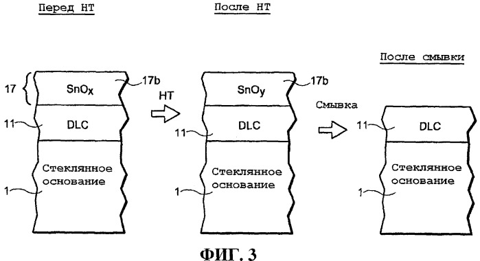 Способ получения термообработанного изделия с покрытием, используя алмазоподобное углеродное (dlc) покрытие и защитную пленку, с содержанием кислорода в защитной пленке, определяемым на основании характеристик изгиба изделия с покрытием (патент 2459773)