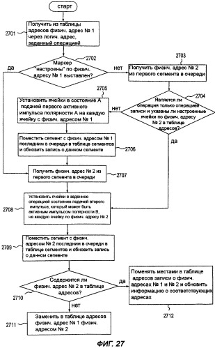Способ уменьшения влияния мешающих напряжений в устройстве хранения данных, использующем пассивную матричную адресацию (патент 2320032)