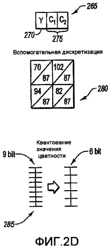 Предварительная обработка данных изображения для улучшенного сжатия (патент 2433478)